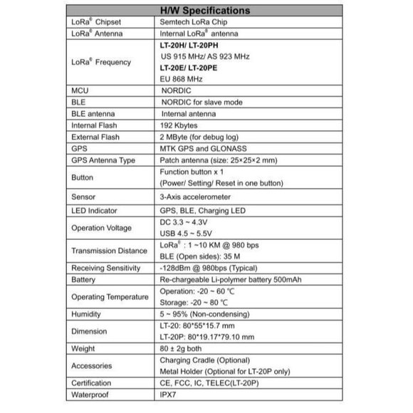Helium GPS Tracker, LoRaWAN Solar Powered Tracker for Cattle, Cow, Collar&Carger - Picture 3 of 7